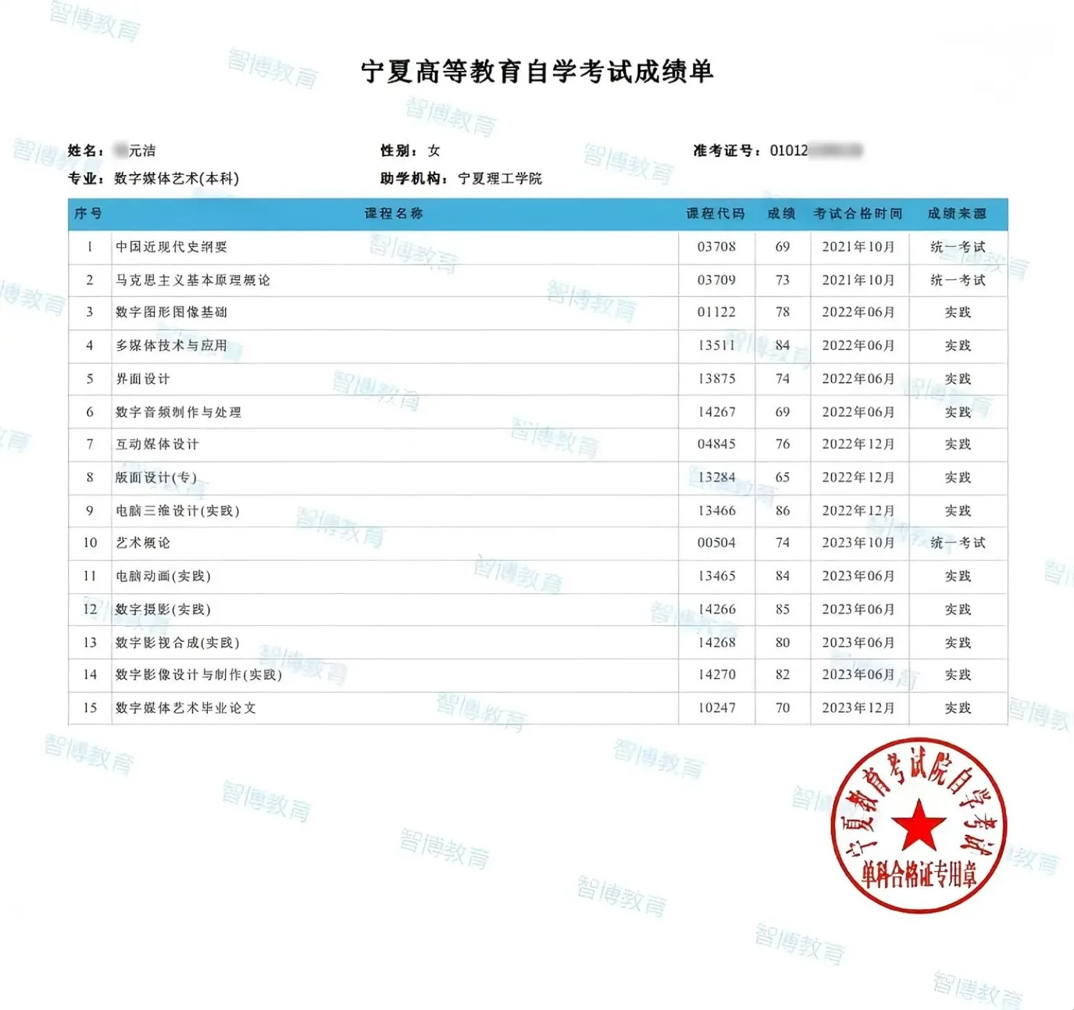 成绩反馈